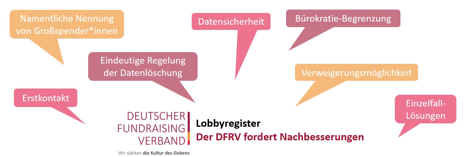 Lobbyregister: Der DFRV fordert Nachbesserungen